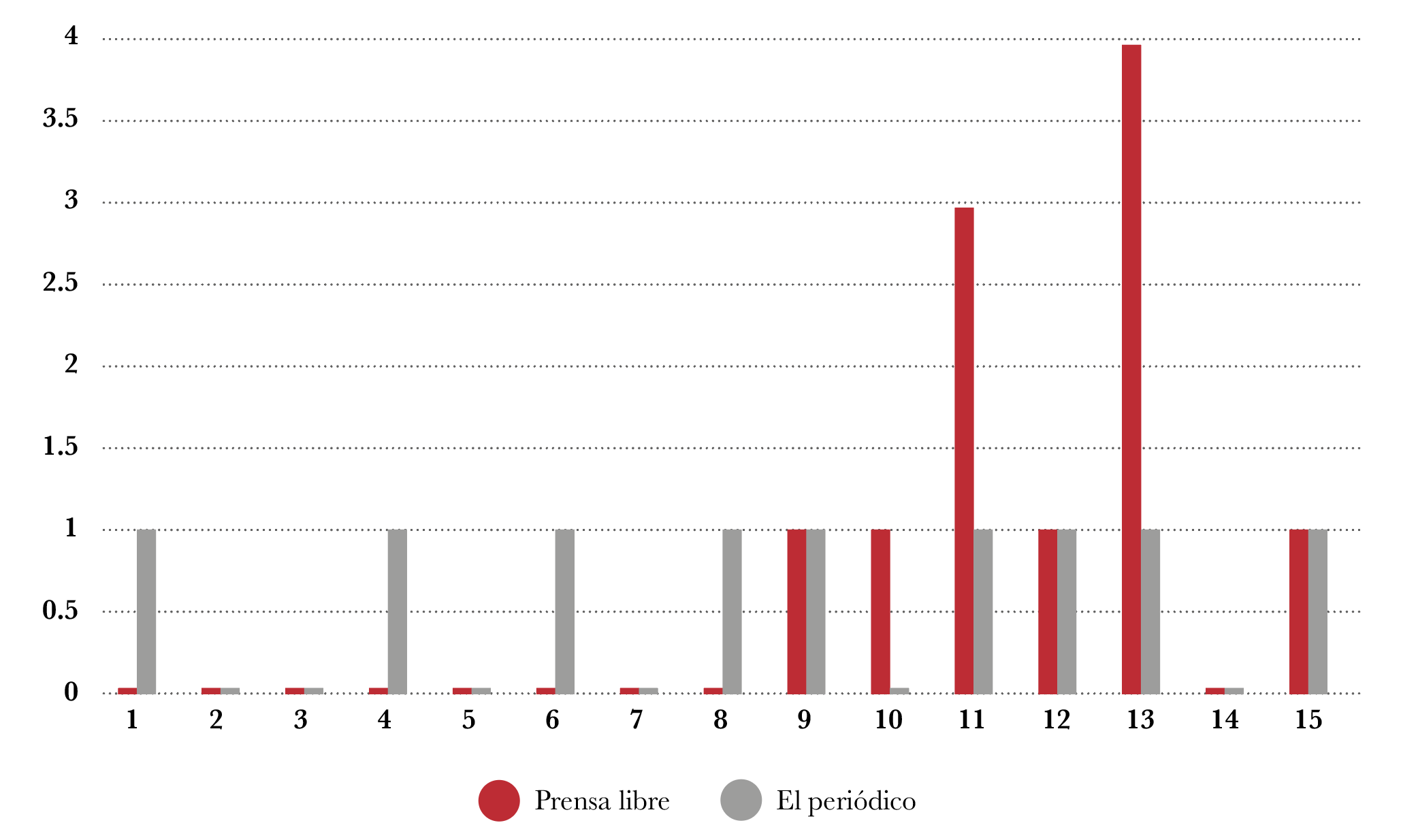 grafica1