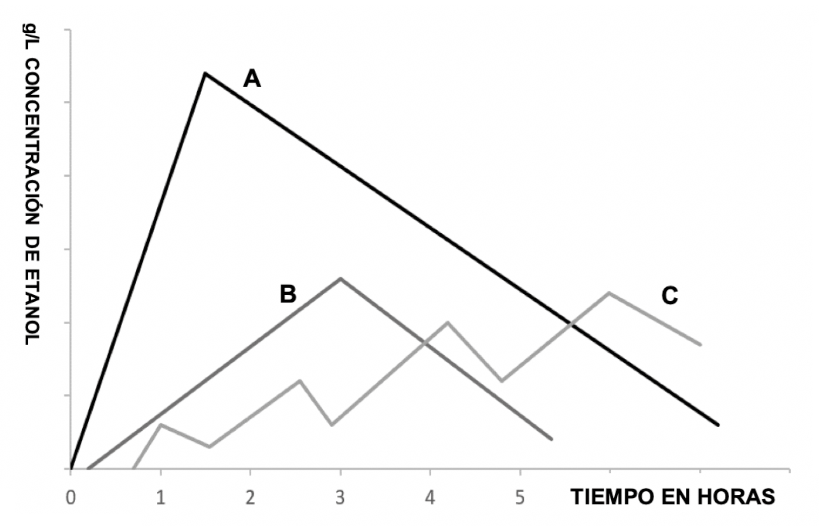 Figura 1