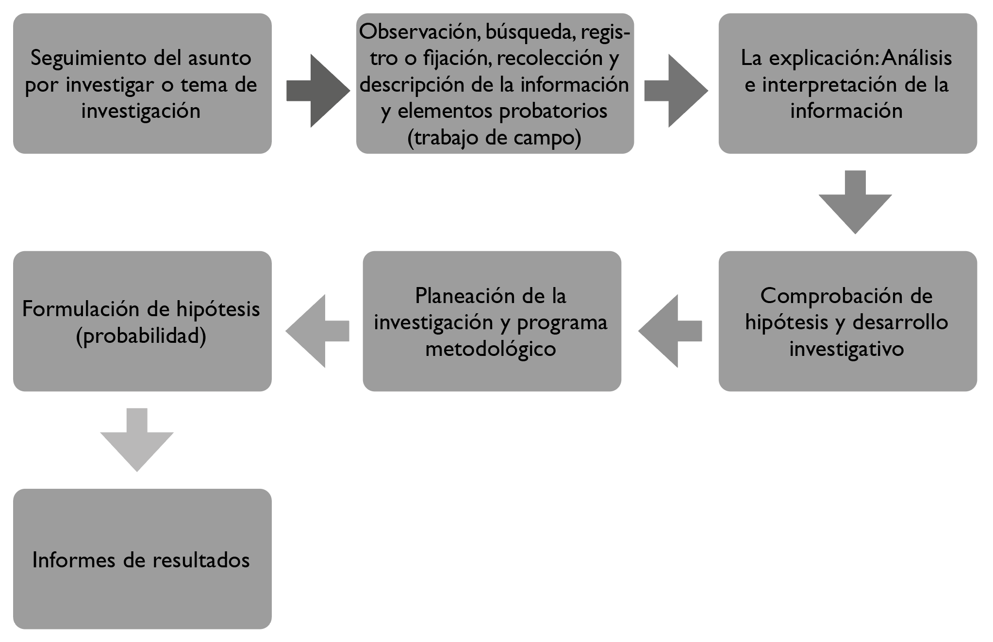 Segunda2