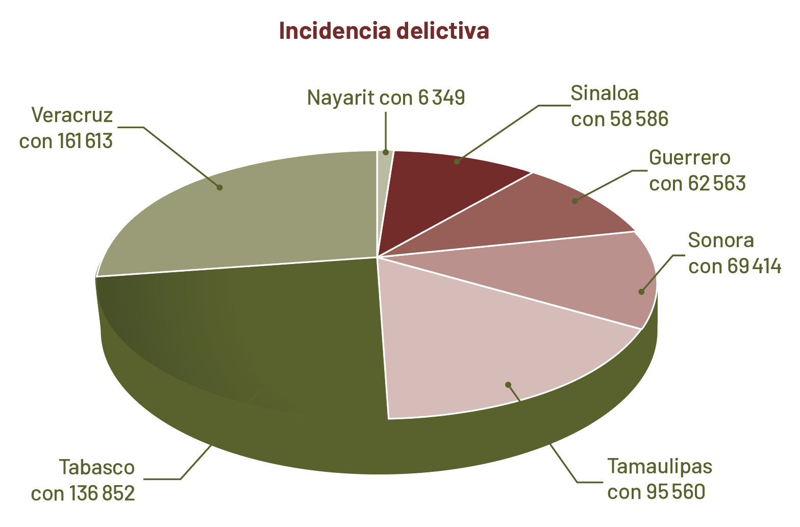 Grafica1