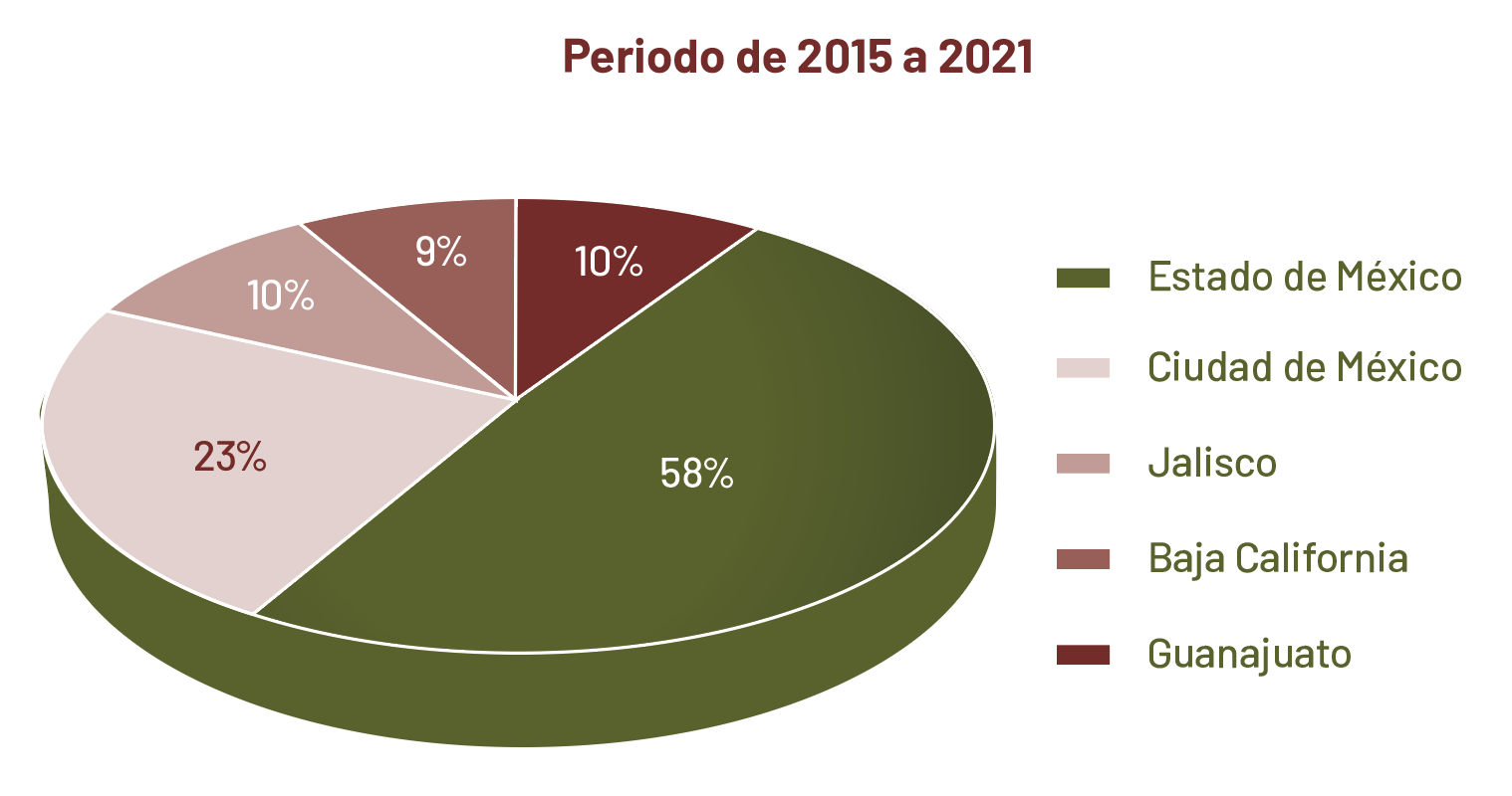 Grafica2
