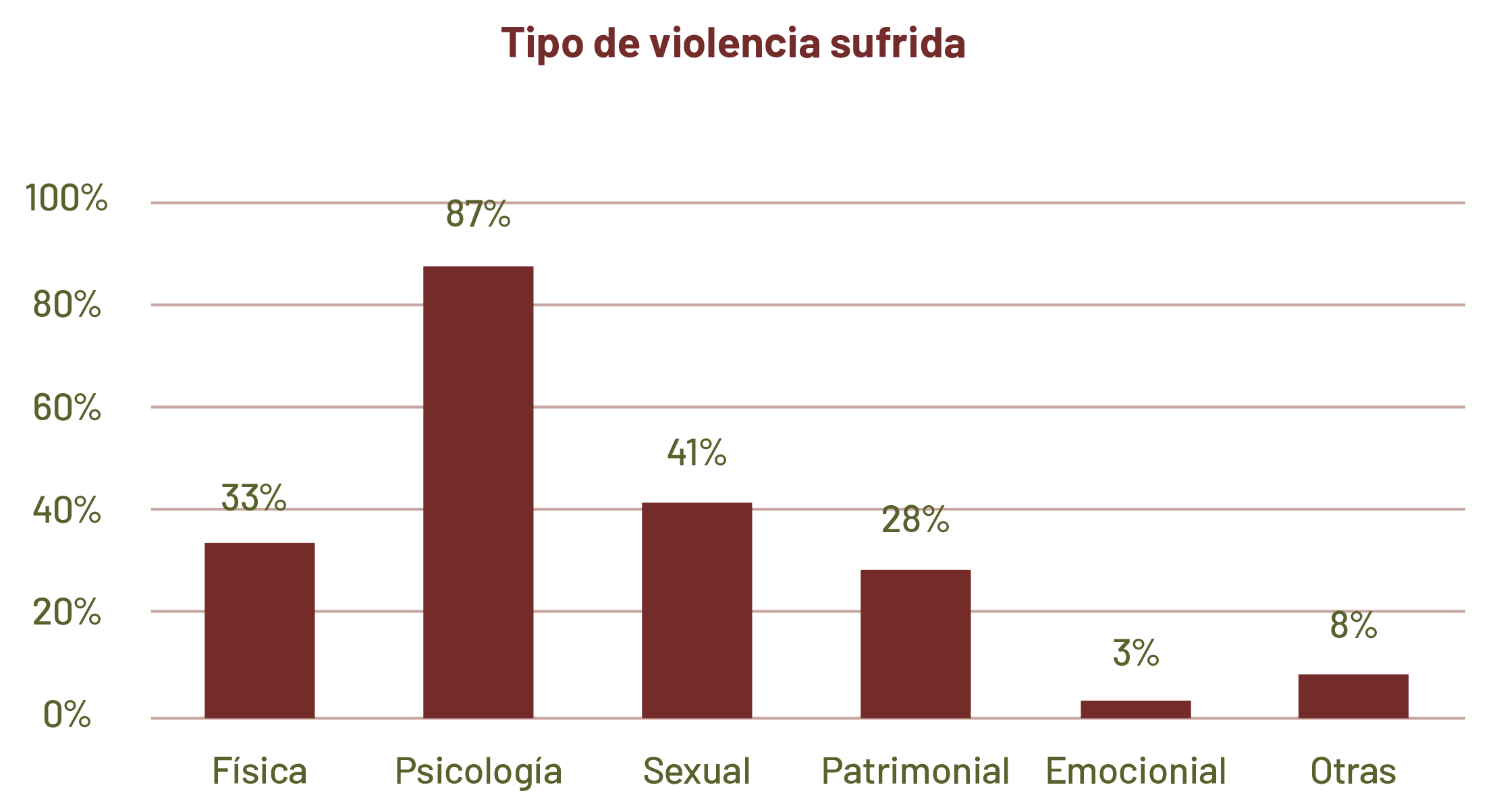 Grafica1