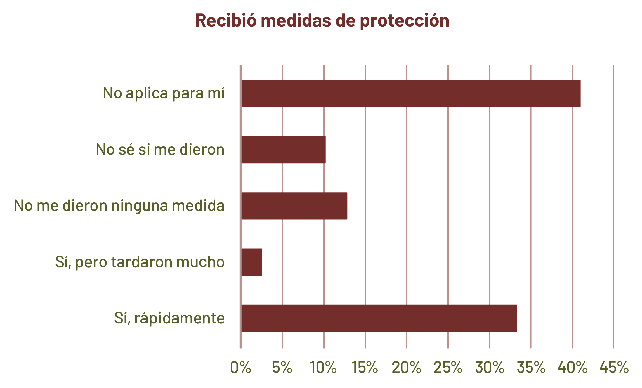 Grafica10