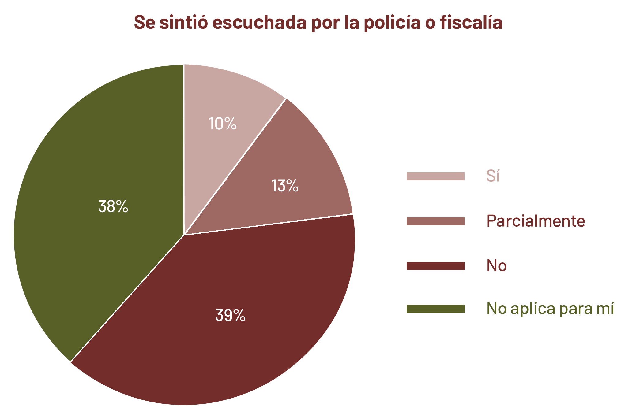 Grafica11