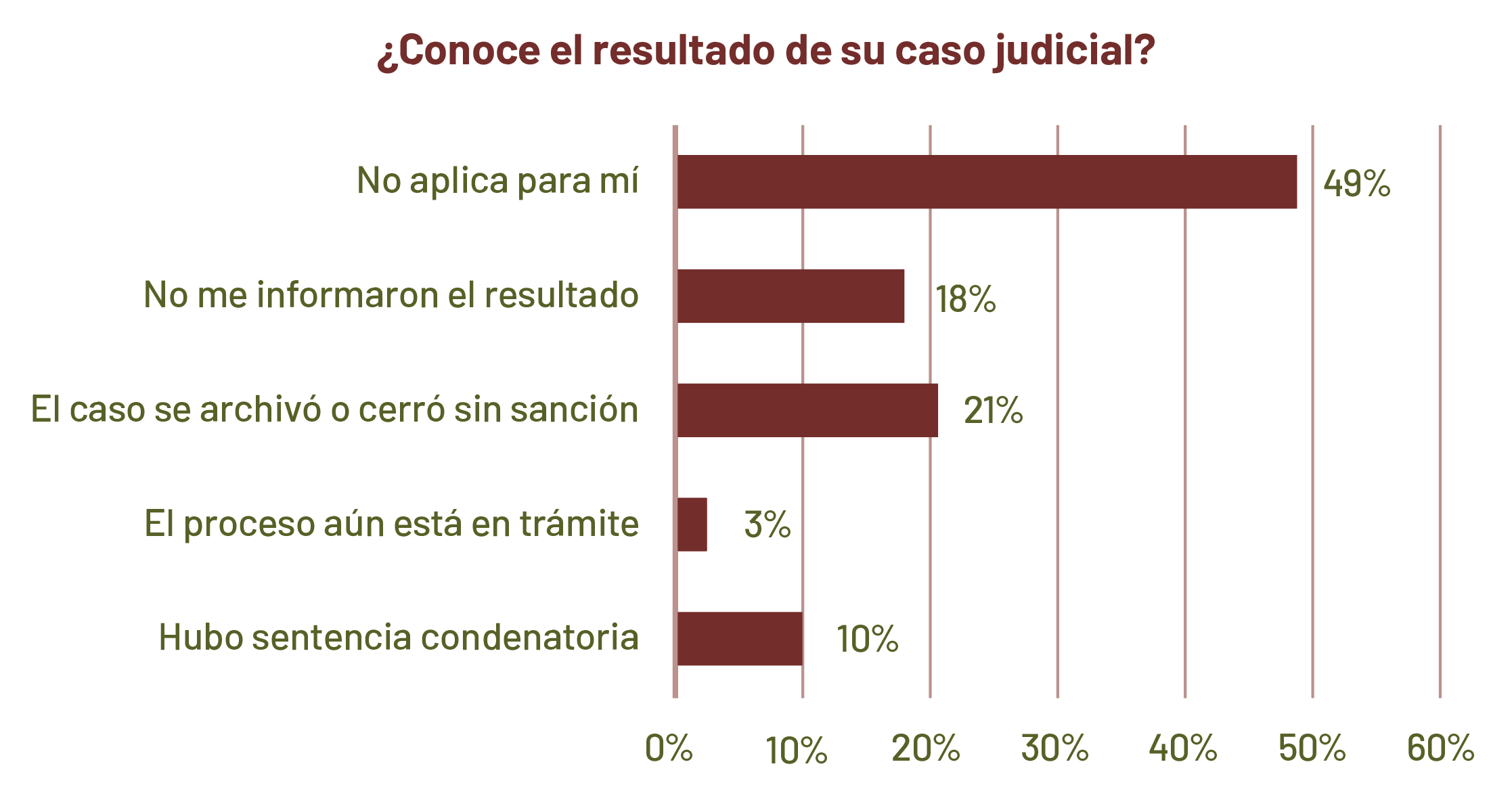 Grafica12