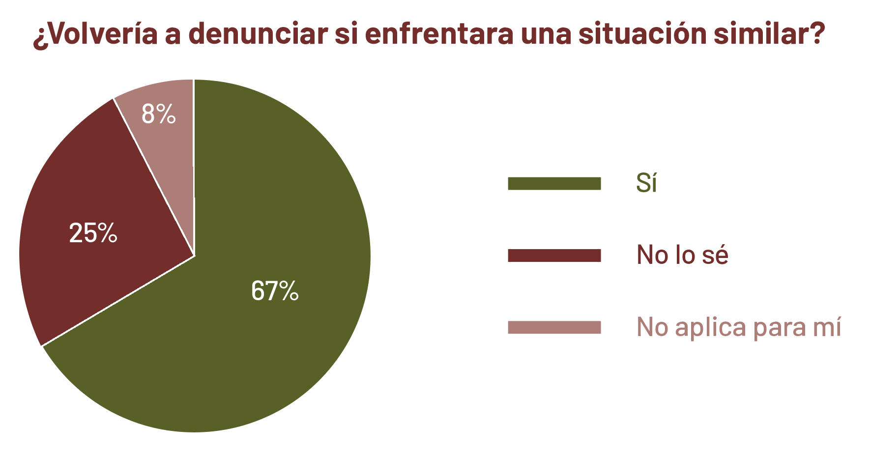 Grafica13