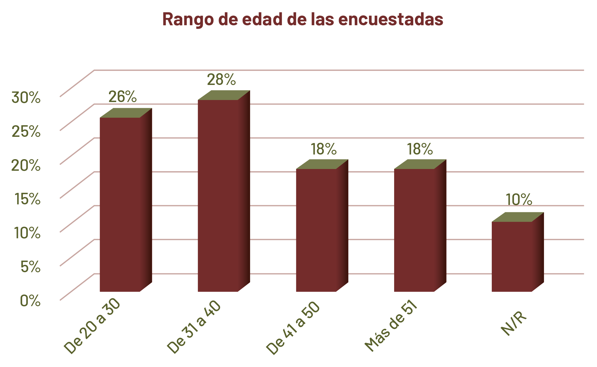 Grafica2