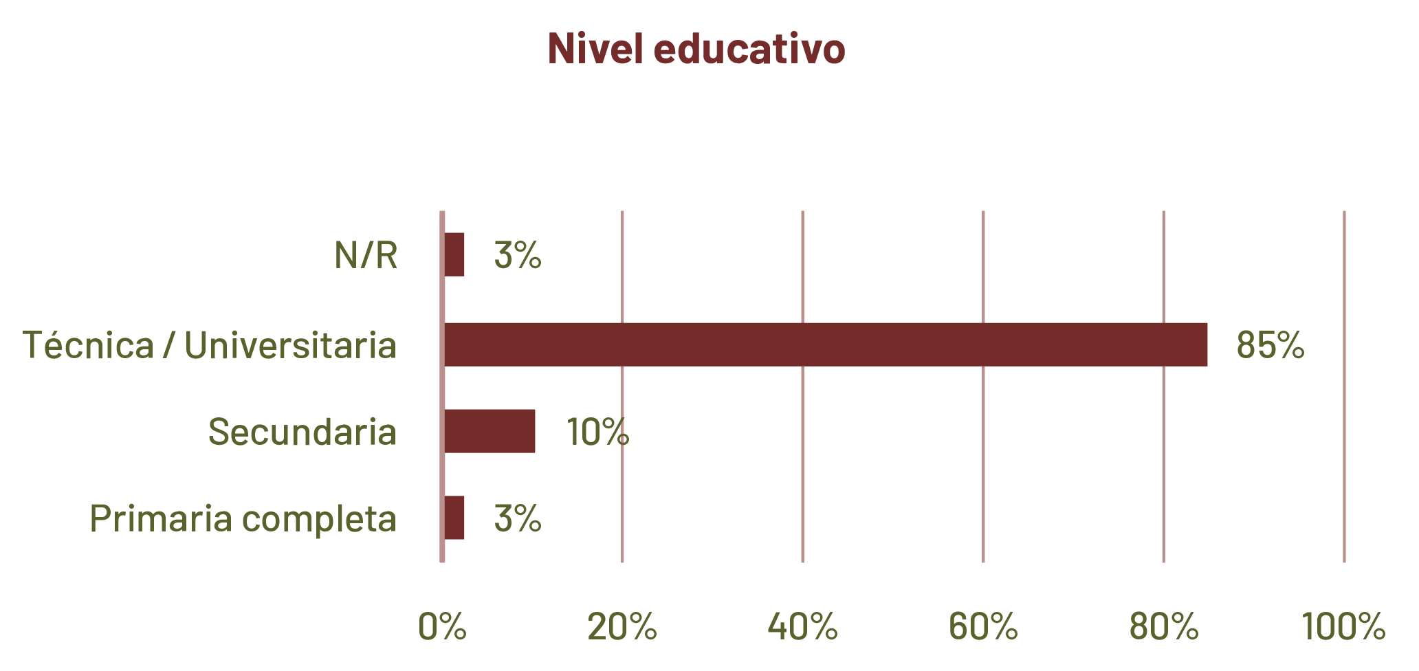 Grafica3