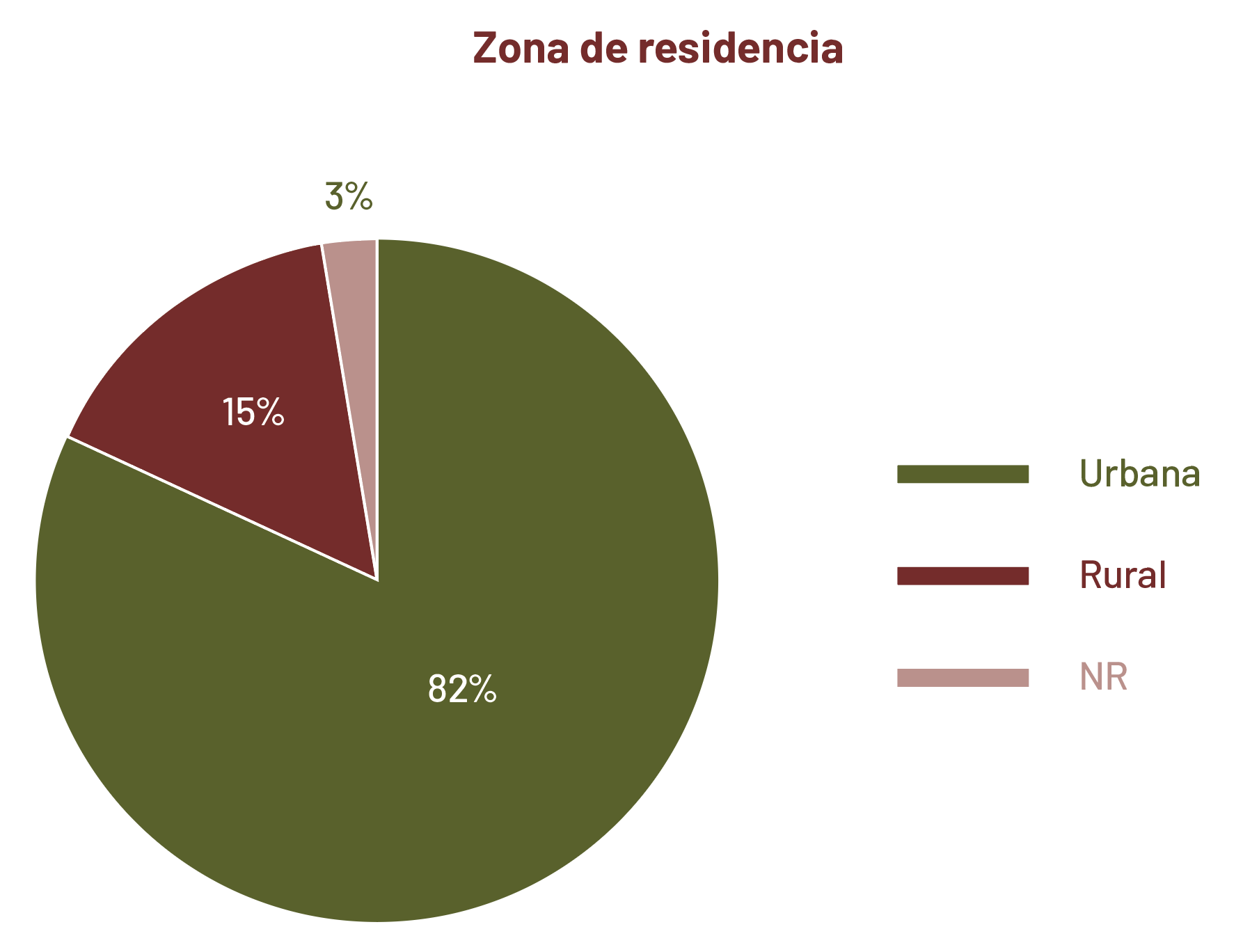 Grafica4