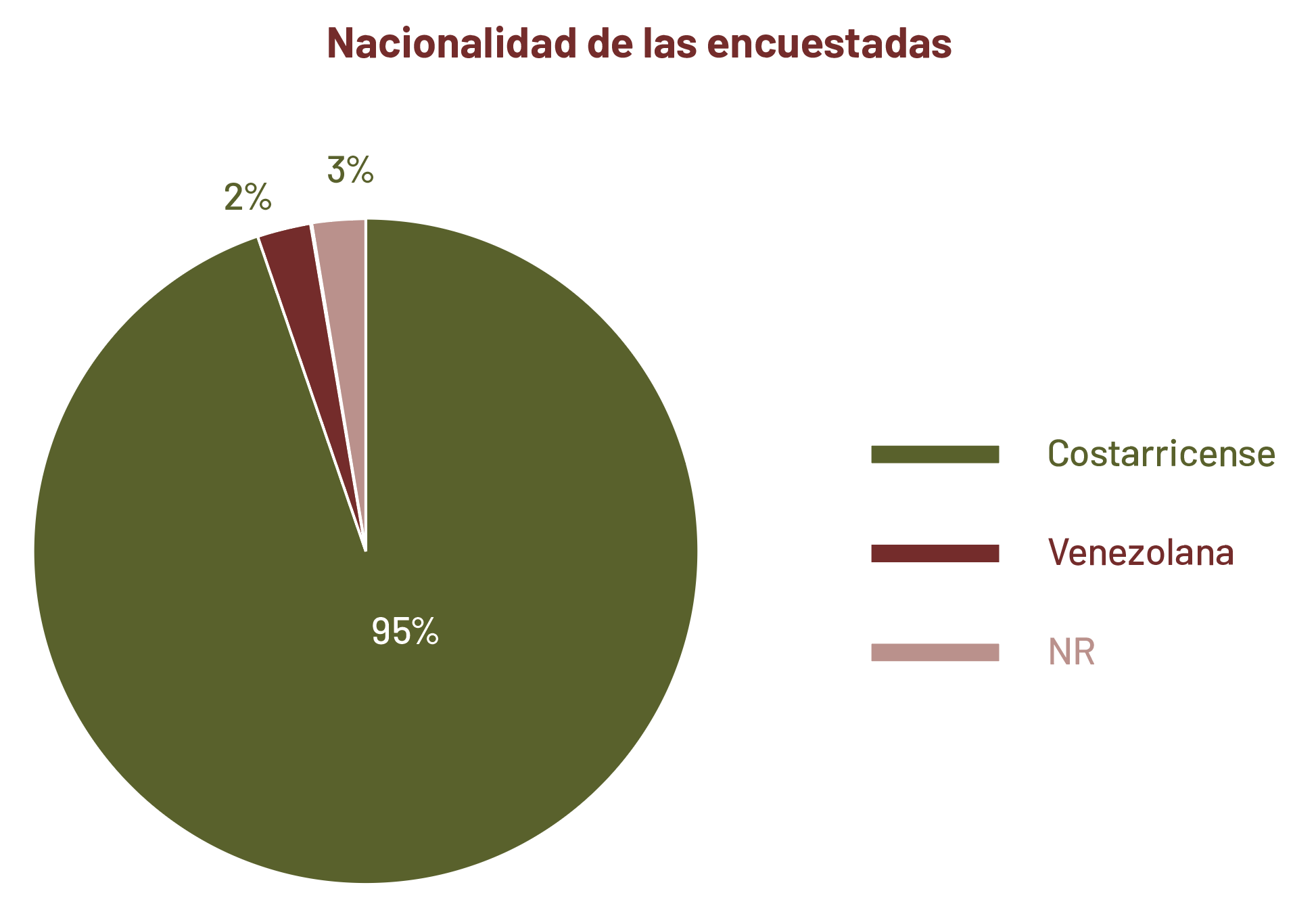 Grafica5