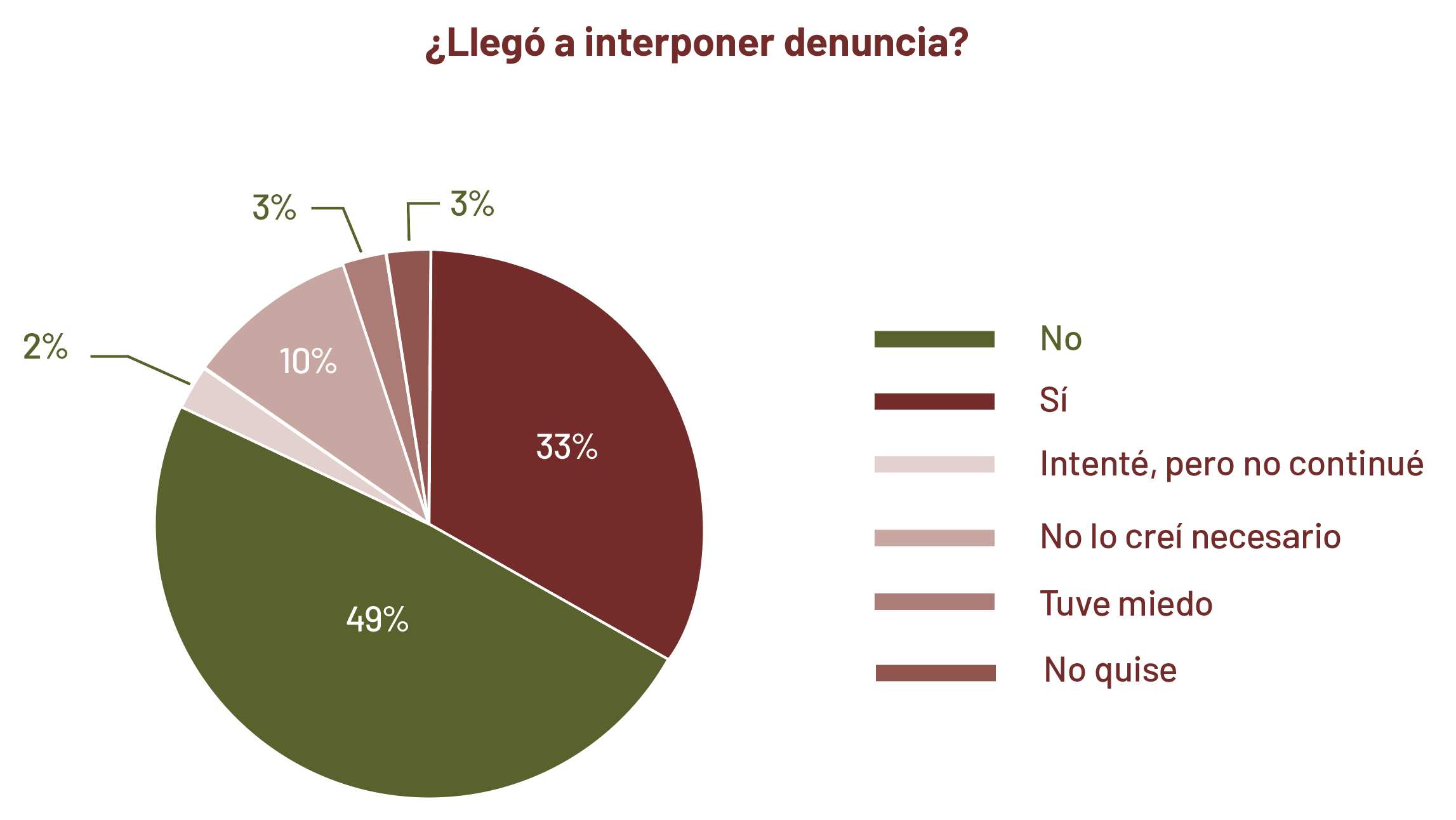Grafica6