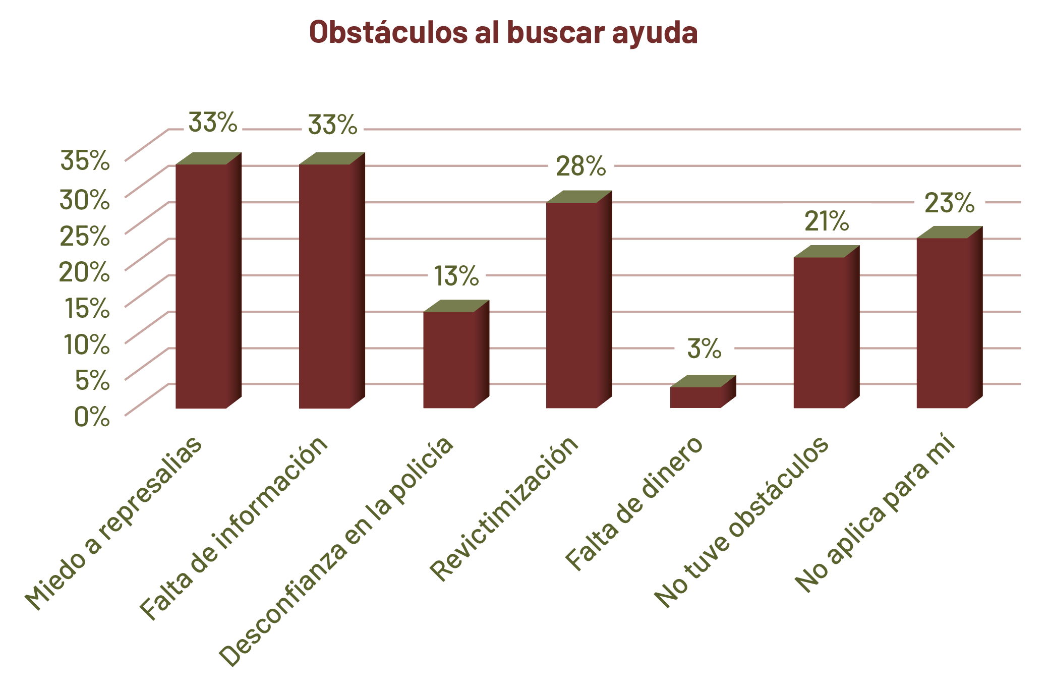 Grafica7