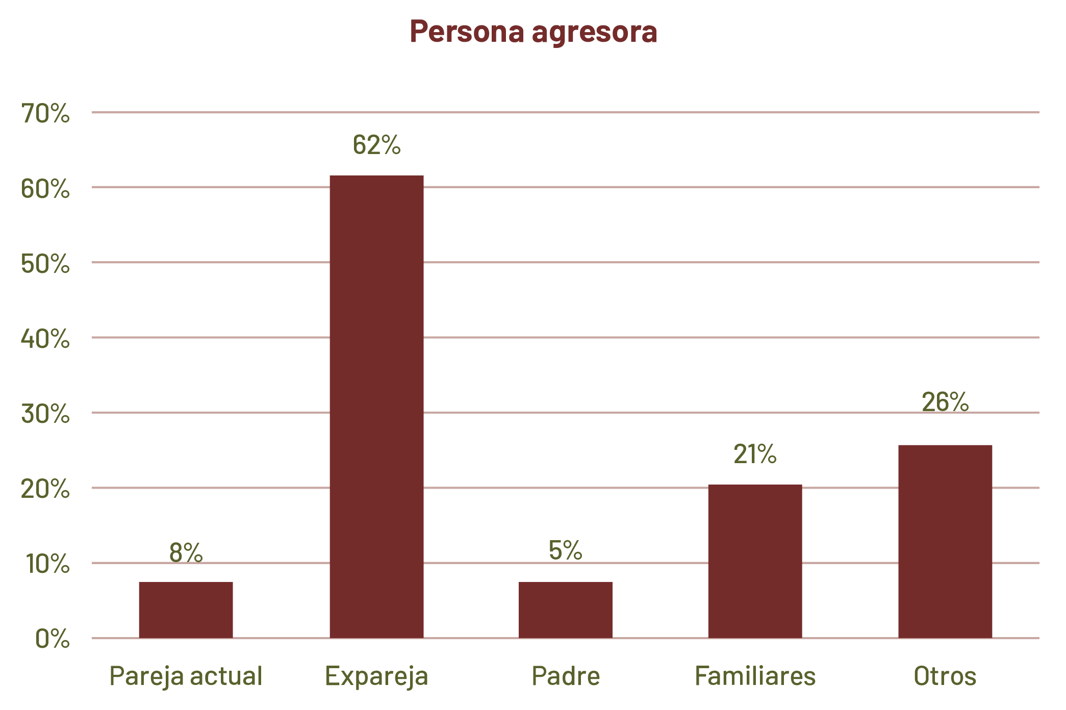 Grafica8