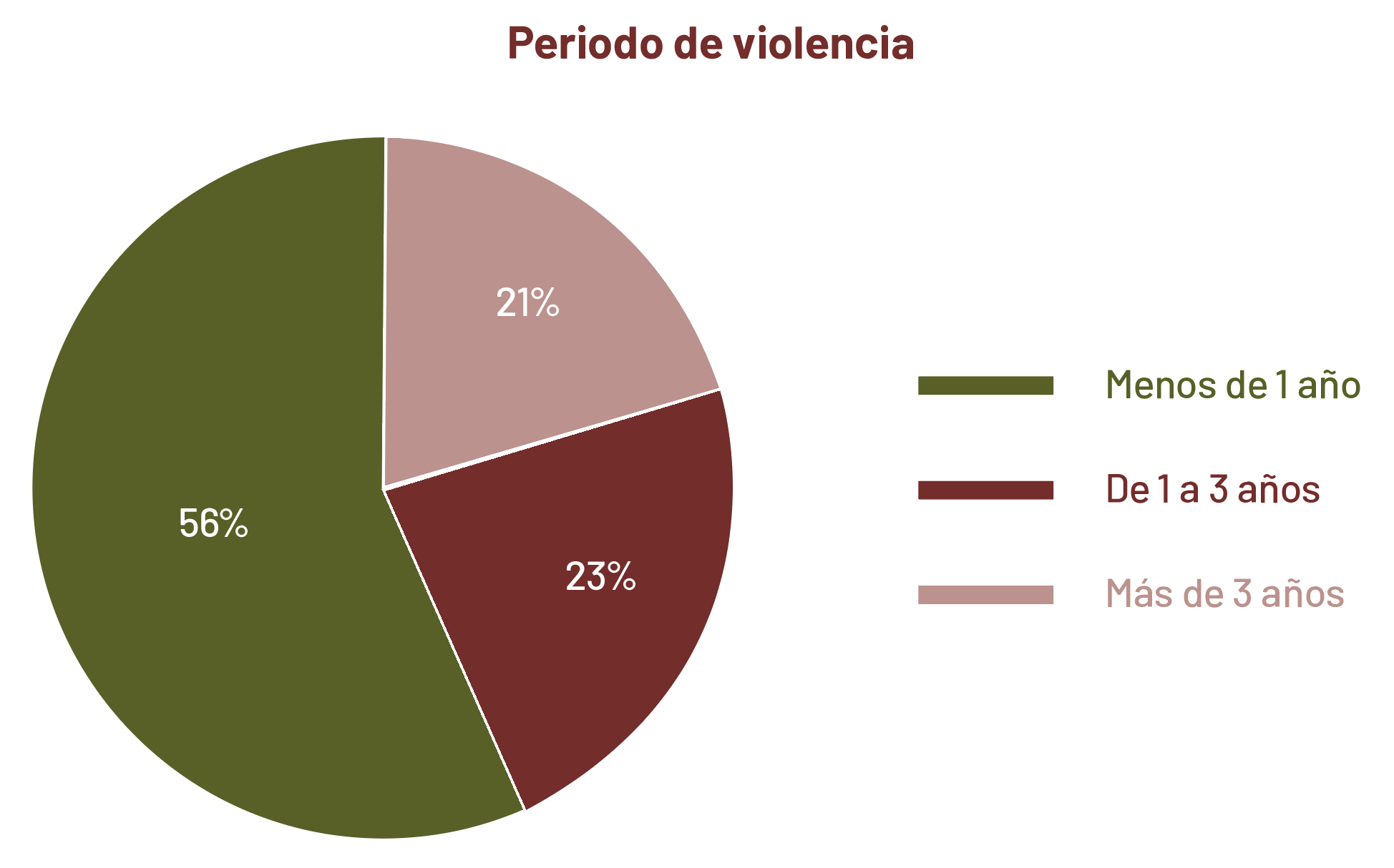 Grafica9